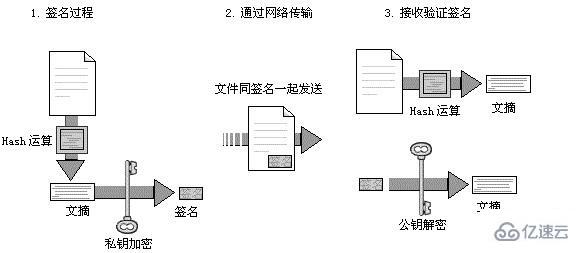 Nodejs中crypto模块的用法