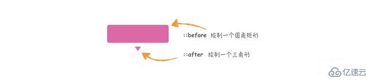 CSS如何实现渐变提示框