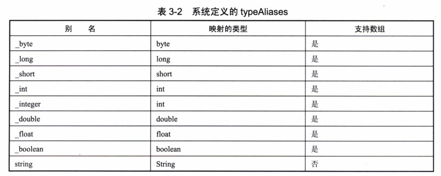 Mybatis中怎么配置typeAlias标签