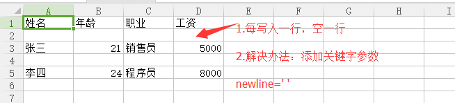 Python操作CSV格式文件的方法有哪些