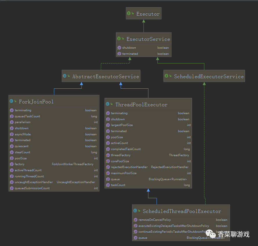 java多線程的核心知識(shí)點(diǎn)是什么