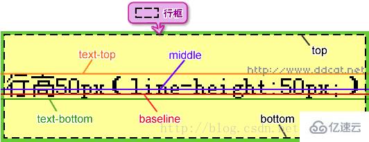 css基线是什么意思