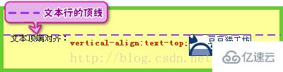 css基线是什么意思