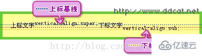 css基线是什么意思