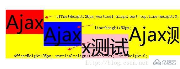 css基线是什么意思