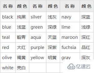 css有哪几种颜色写法