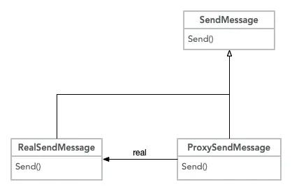 PHP中的代理模式是什么