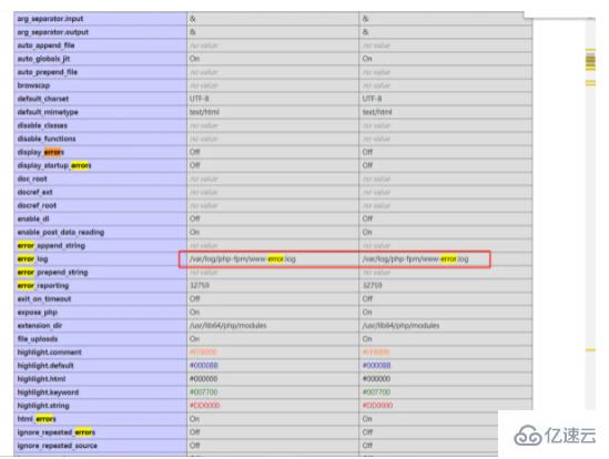 php error log 不生效如何解决