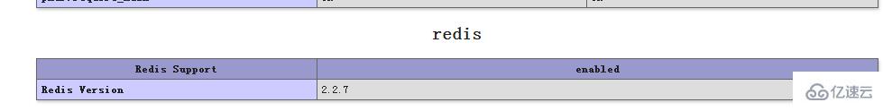 Windows下PHP怎么安装redis