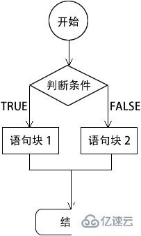 php判断语句如何写