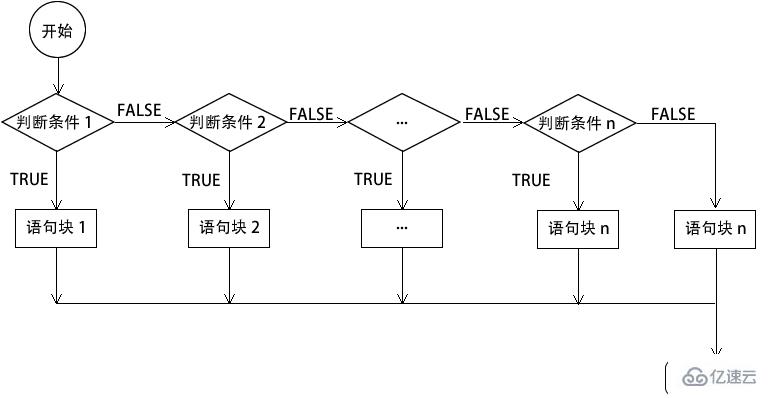 php判断语句如何写