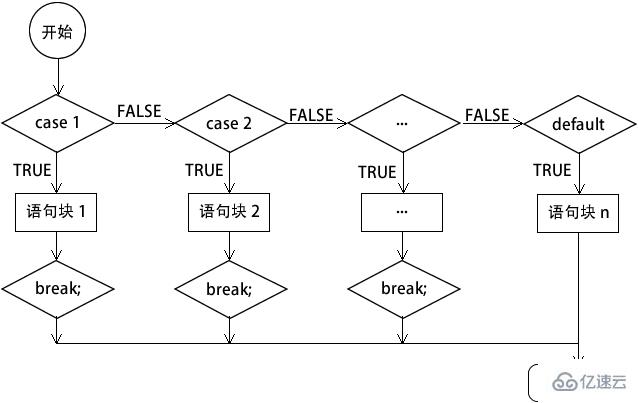 php判断语句如何写