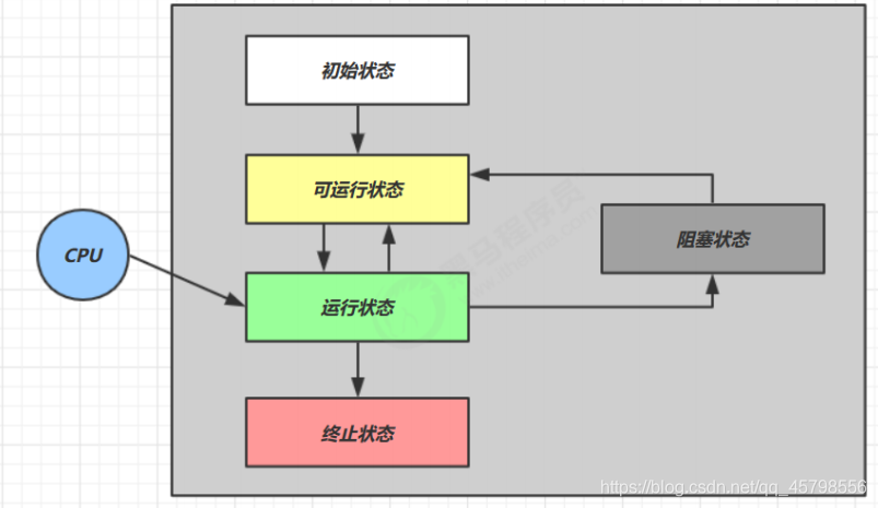 如何实现java简单的线程池