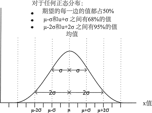 C++中如何使用normal_distribution高斯正态分布函数