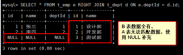 MySQL的连接方式和多表查询方法