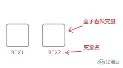 javascript的变量必须以什么开头