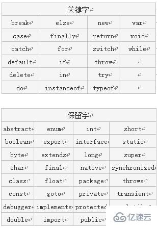 javascript的变量必须以什么开头