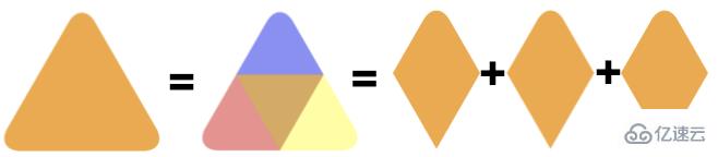 纯CSS实现圆角三角形的方法有哪些