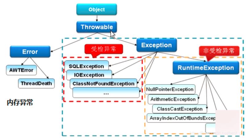 java基础之方法的示例分析