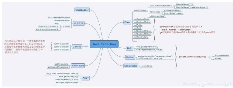 java基础之方法的示例分析