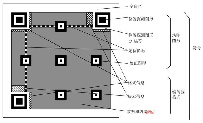 Java如何生成带网站链接的二维码