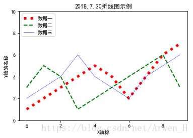 python数据可视化matplotlib.pyplot的用法