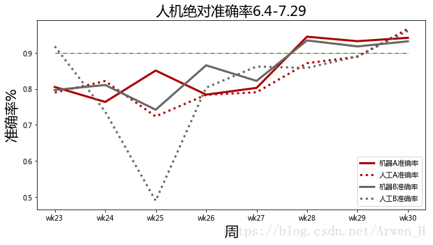 python數(shù)據(jù)可視化matplotlib.pyplot的用法