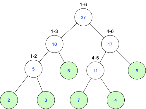 C++怎么實(shí)現(xiàn)線段樹