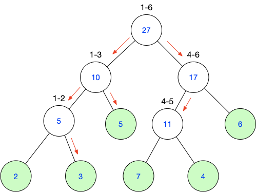 C++怎么实现线段树