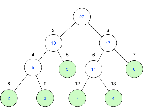 C++怎么實(shí)現(xiàn)線段樹