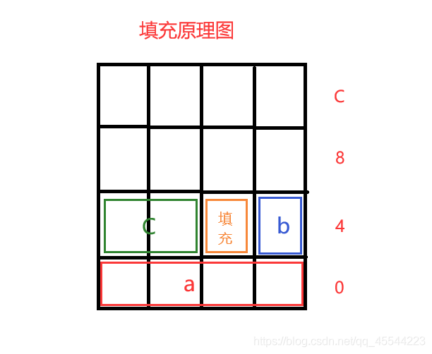 C语言中结构体怎么与内存对齐