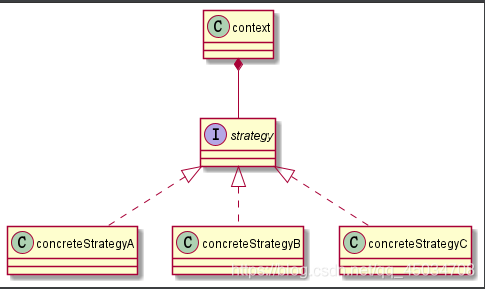 java設(shè)計(jì)模式中策略模式的示例分析