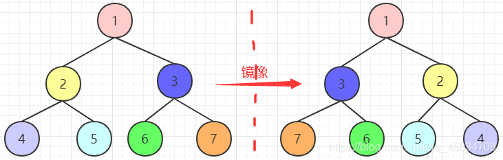 java二叉树面试题的示例分析