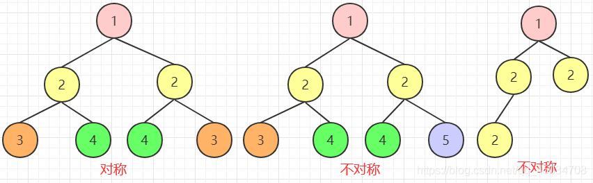 java二叉树面试题的示例分析