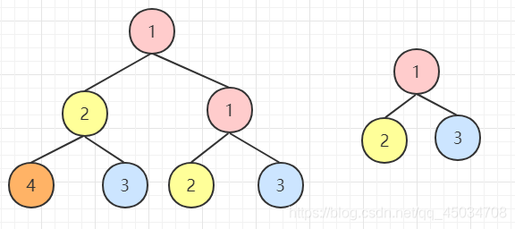 java二叉树面试题的示例分析