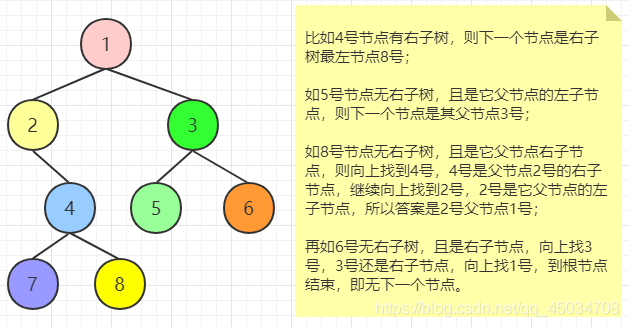 java二叉树面试题的示例分析