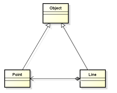 c++中继承关系的示例分析