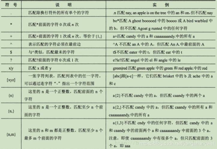 Spring-AOP 静态正则表达式方法怎么匹配切面