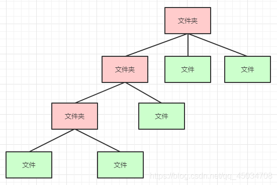 java中怎么實現(xiàn)組合模式