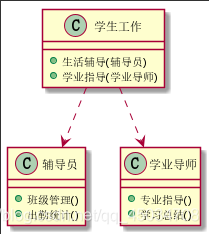 java设计模式有哪些原则