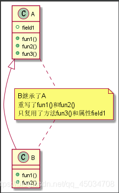 java设计模式有哪些原则