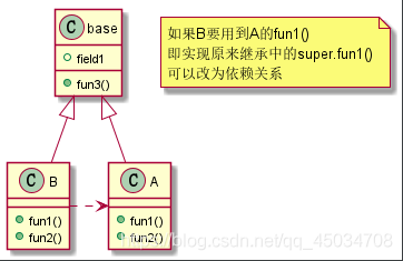 java设计模式有哪些原则