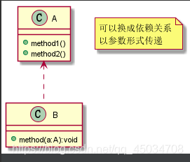 java设计模式有哪些原则