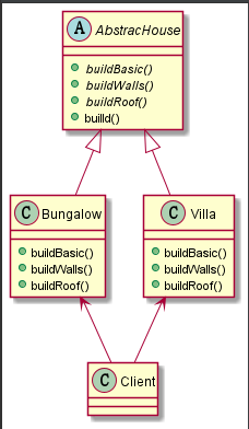 java中的建造者模式是什么