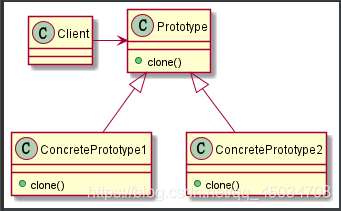 java中的原型模式是什么