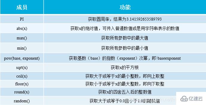 javascript中的对象一般是由什么组成的