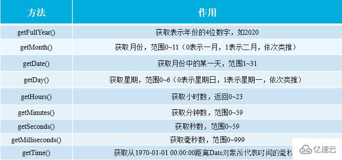 javascript中的对象一般是由什么组成的