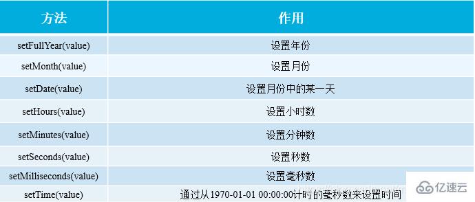 javascript中的对象一般是由什么组成的