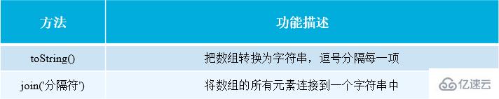 javascript中的对象一般是由什么组成的