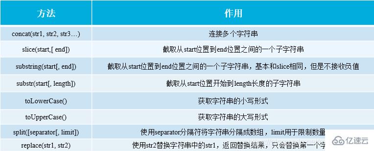 javascript中的对象一般是由什么组成的